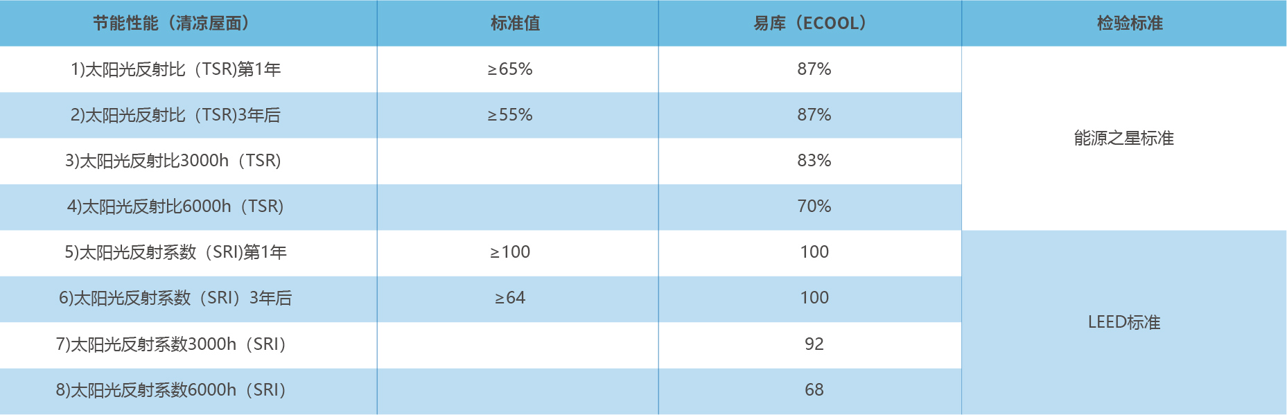 產品中心-二級頁面-01-03.jpg